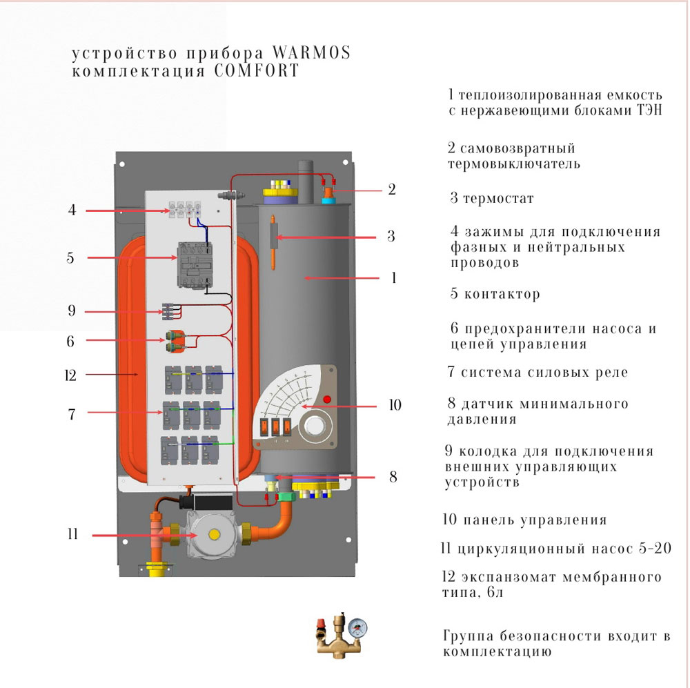 Электрокотел Warmos Comfort- 5 в наличии в Уфе — продажа в магазинах SUPER  ГАЗ